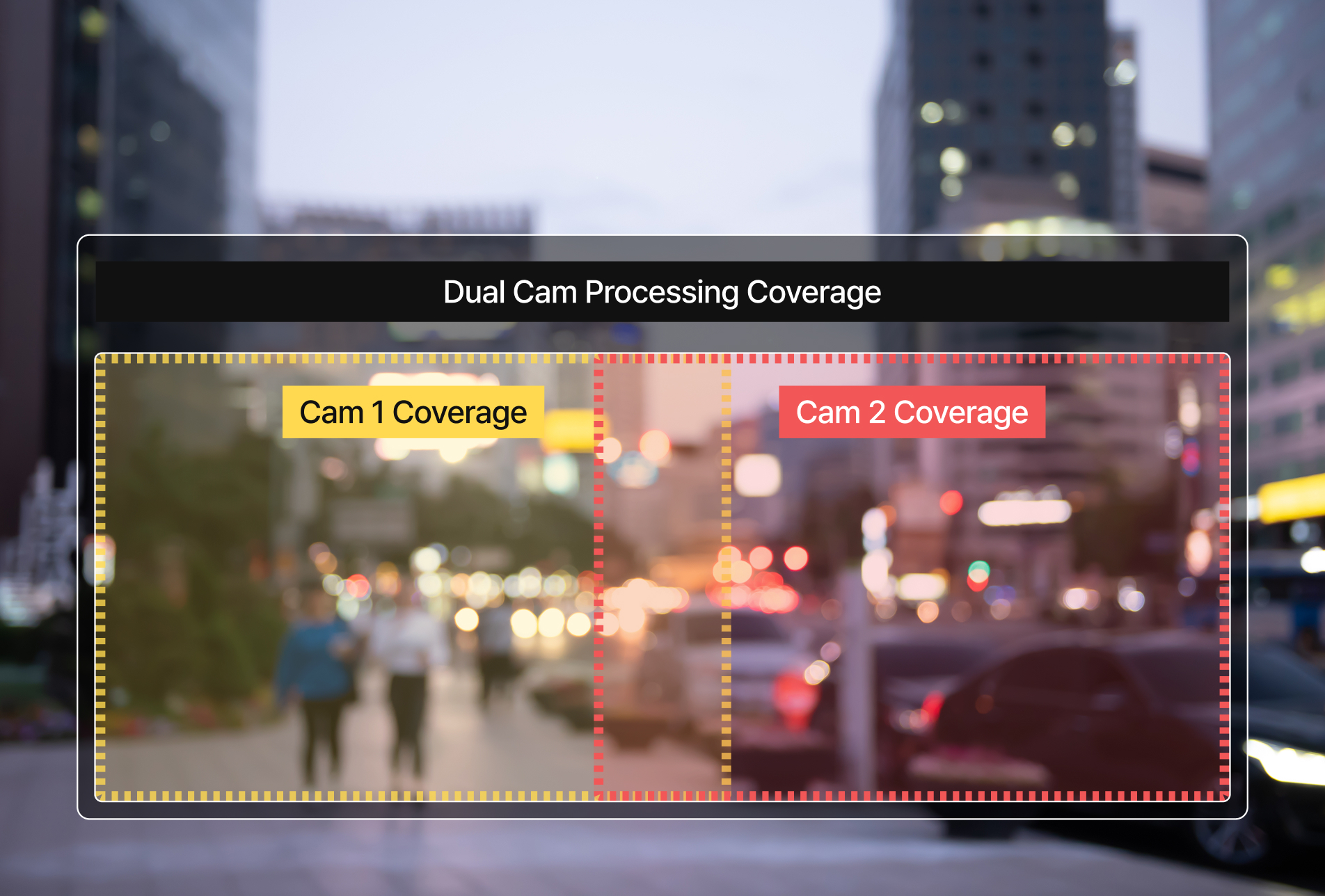 Procesamiento Dual de CAM