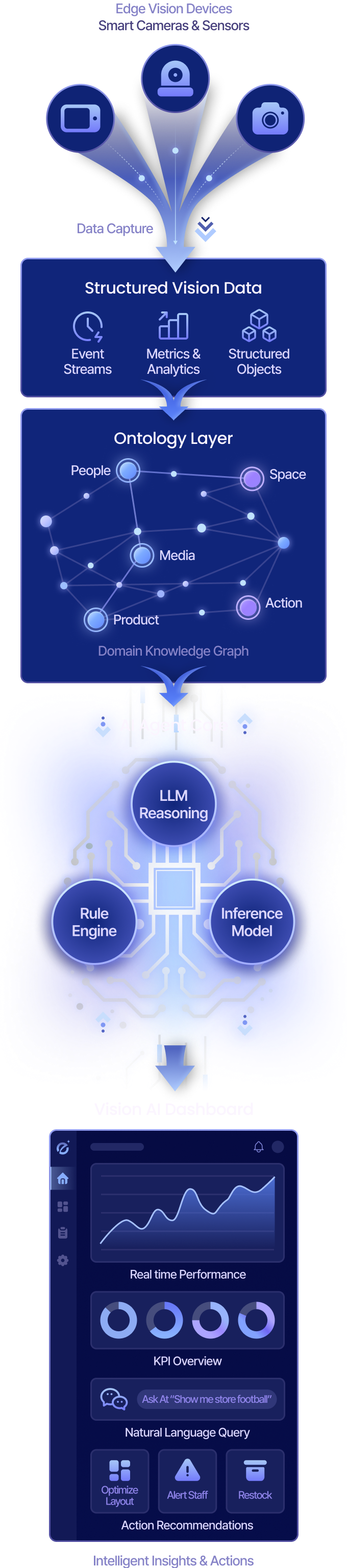 P2ACH AI Agent dashboard visualization mobile