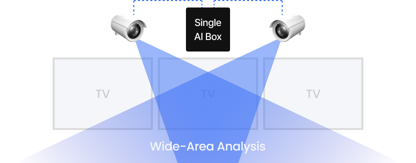Wide Digital Signage dual-camera case