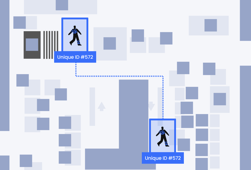 Person Re-Identification multi-camera tracking