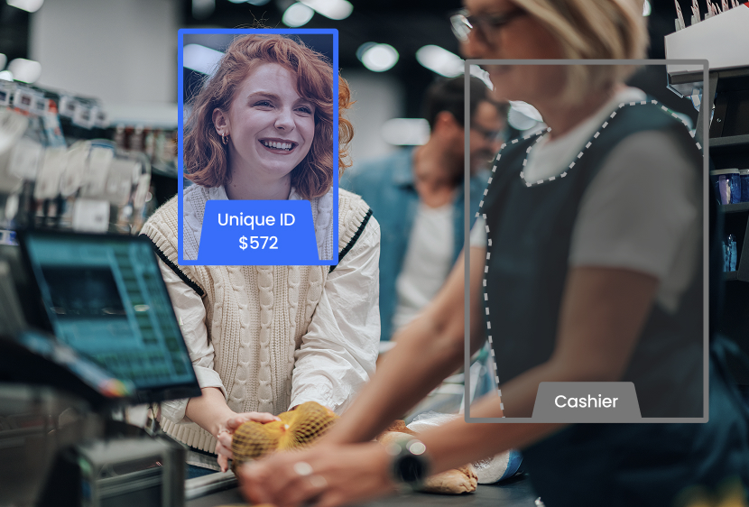 Re-ID examples with multi-camera and staff recognition