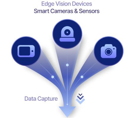 P2ACH AI Agent dashboard visualization mobile