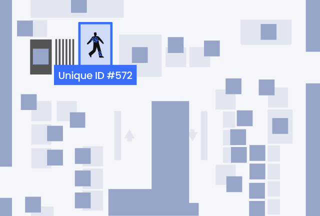 Person Re-Identification multi-camera tracking mobile