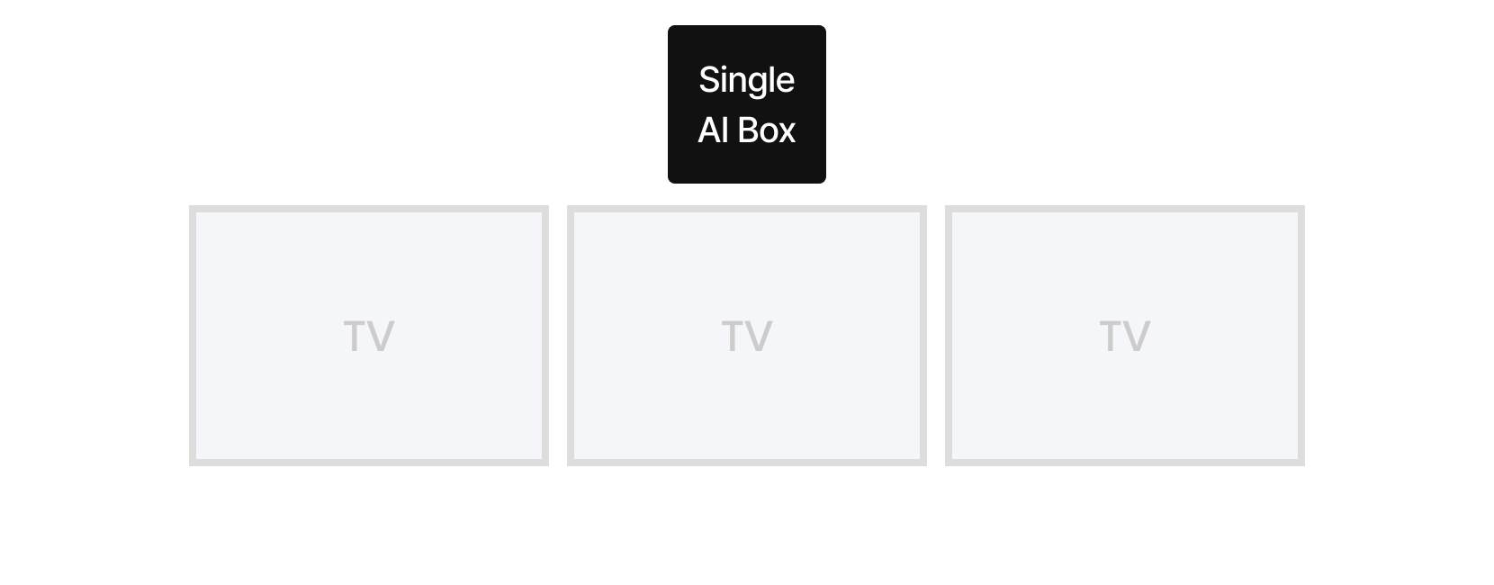 Wide Digital Signage dual-camera case
