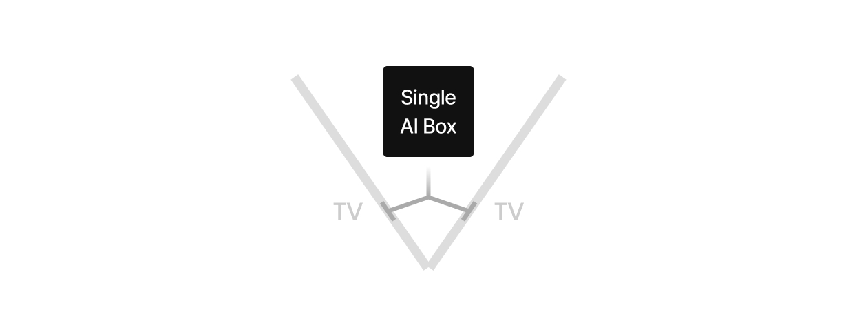 Double-sided Digital Signage dual-camera case