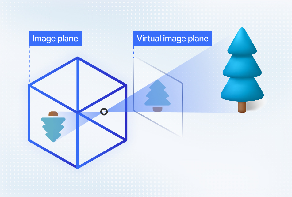 Extrinsic Calibration