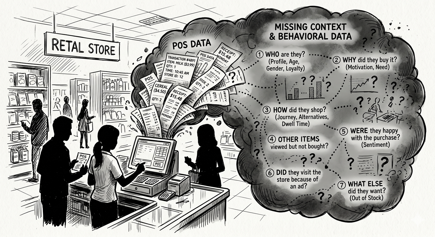 Decoding the Purchase: POS Shows the 'What', Vision AI Explains the 'Why'