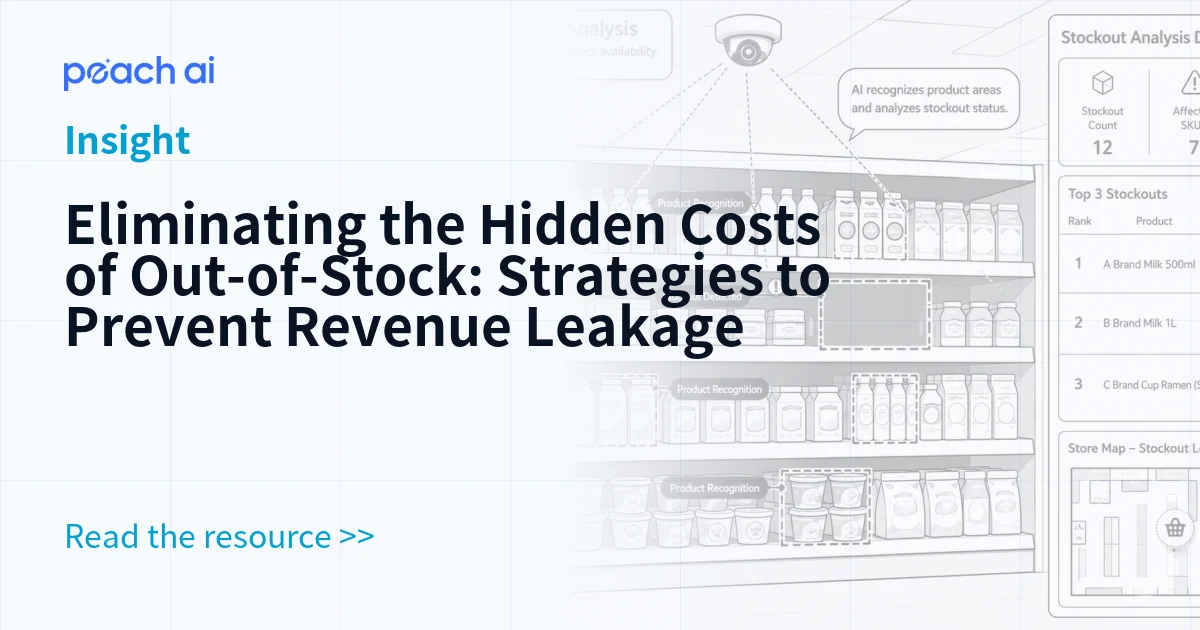 Eliminating the Hidden Costs of Out-of-Stock: Strategies to Prevent Revenue Leakage