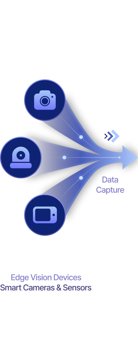 P2ACH AI Agent dashboard visualization