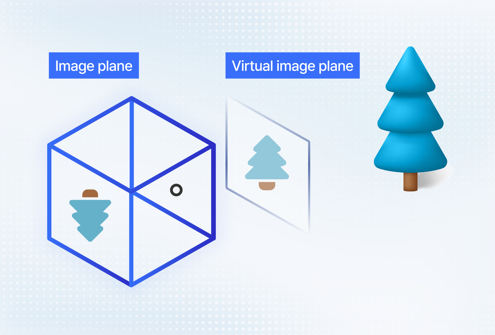 Extrinsic Calibration 3D object positioning